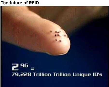 Future of RFID